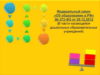 Федеральный закон Об образовании в РФ № 273-ФЗ от 29.12.2012 (В части касающейся дошкольных образовательных учреждений)