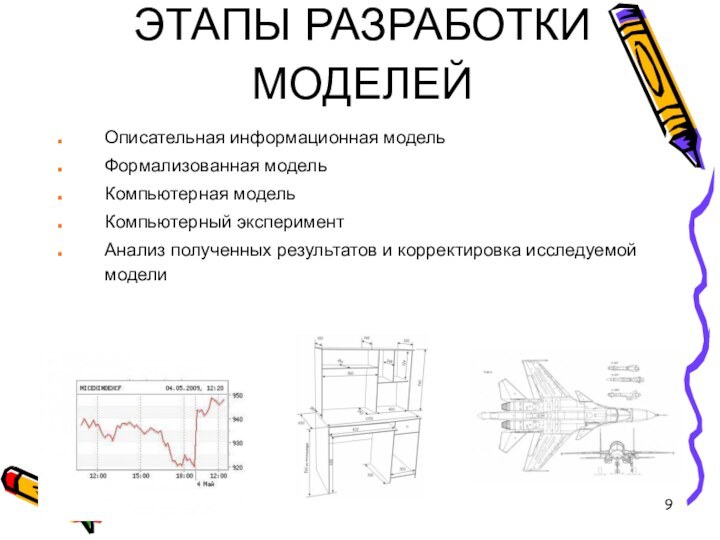 ЭТАПЫ РАЗРАБОТКИ МОДЕЛЕЙОписательная информационная модельФормализованная модельКомпьютерная модельКомпьютерный экспериментАнализ полученных результатов и корректировка исследуемой модели