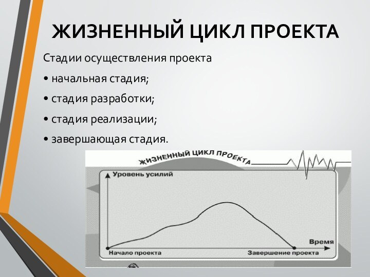 ЖИЗНЕННЫЙ ЦИКЛ ПРОЕКТАСтадии осуществления проекта• начальная стадия;• стадия разработки;• стадия реализации;• завершающая стадия.