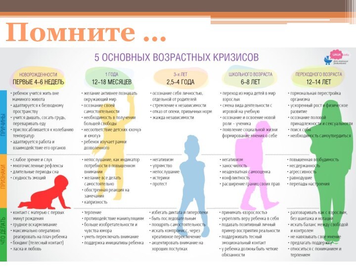 Помните …