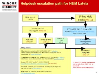 HM_LV_EscalationPaths