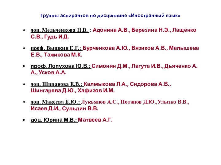 Группы аспирантов по дисциплине «Иностранный язык»доц. Мельченкова Н.В. : Адонина А.В., Березина