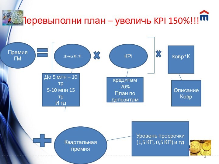 Перевыполни план – увеличь KPI 150%!!!Премия ГМДоход ВСПКРIДо 5 млн – 10