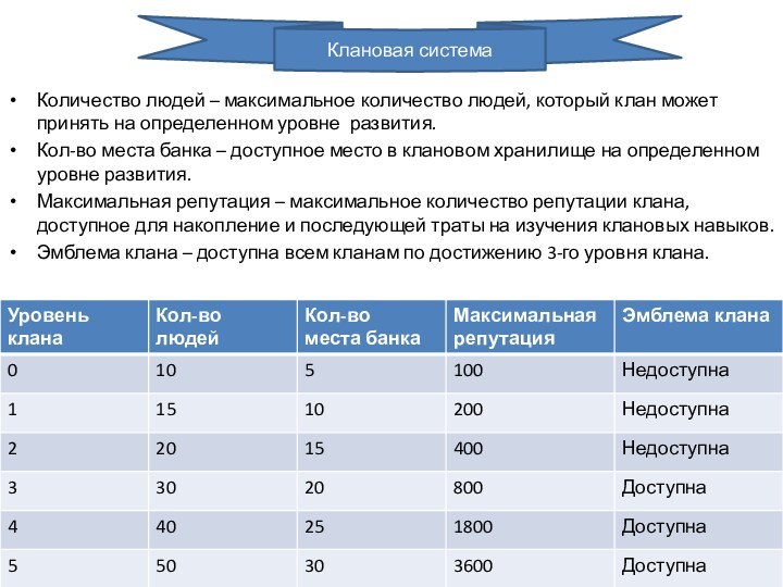 Клановая системаКоличество людей – максимальное количество людей, который клан может принять на