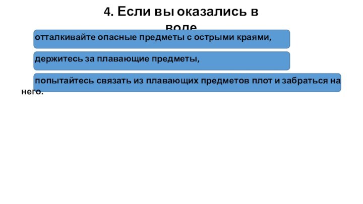 4. Если вы оказались в воде	отталкивайте опасные предметы с острыми краями,	держитесь за