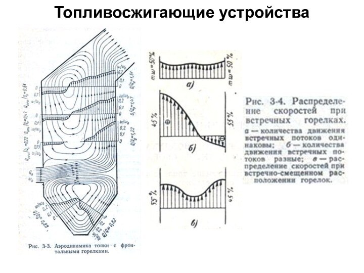 Топливосжигающие устройства