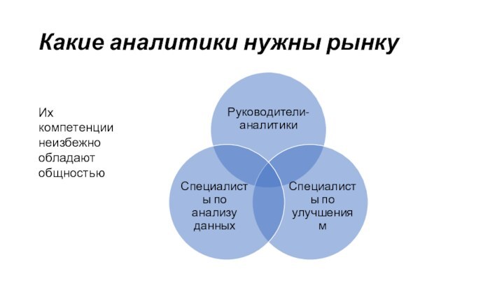 Какие аналитики нужны рынкуИх компетенции неизбежно обладают общностью