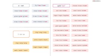 Irregular verbs