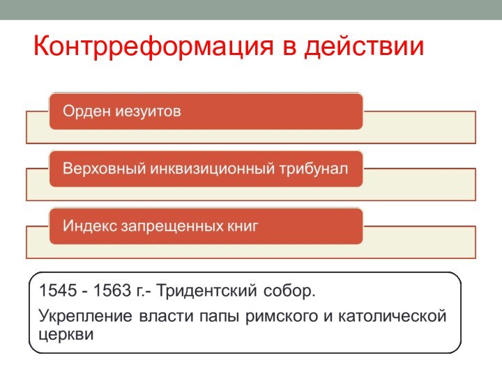 Контрреформация в действии