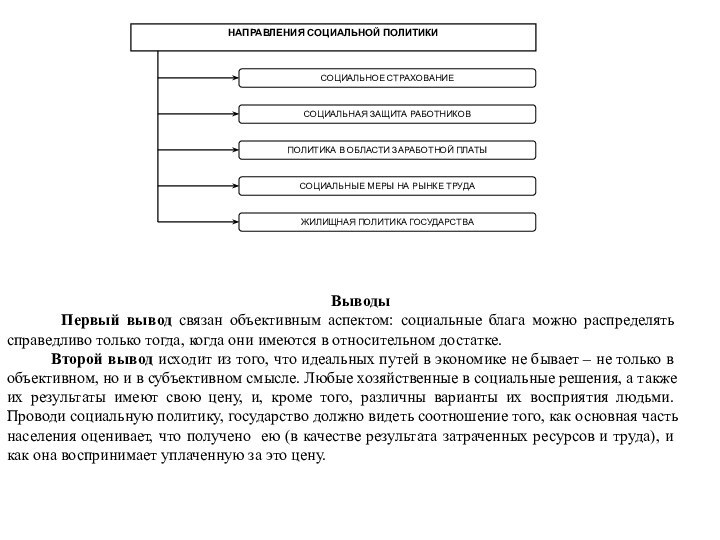 Выводы  Первый вывод связан объективным аспектом: социальные блага можно распределять справедливо