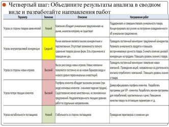 Матрица Бостонской консалтинговой группы (BCG)