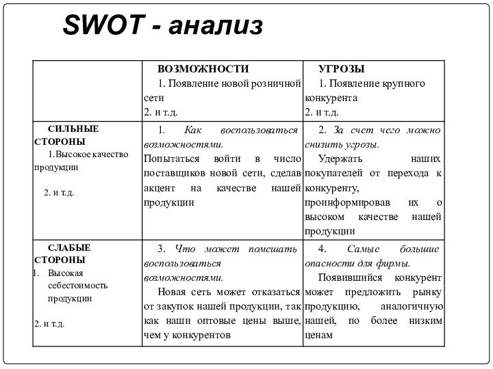 SWOT - анализ