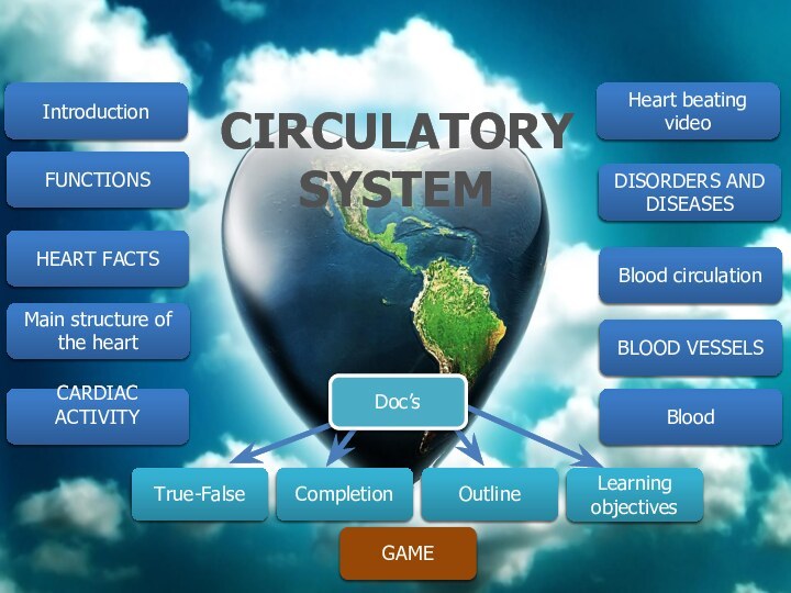 IntroductionFUNCTIONSHEART FACTSMain structure of the heartCARDIAC ACTIVITYHeart beating videoDISORDERS AND DISEASES BLOOD VESSELSBloodDoc’sTrue-FalseOutlineCompletionLearning objectivesGAMECIRCULATORYSYSTEMBlood circulation