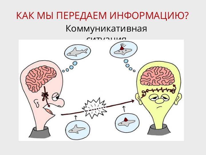 КАК МЫ ПЕРЕДАЕМ ИНФОРМАЦИЮ?Коммуникативная ситуация