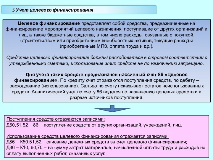 5 Учет целевого финансированияЦелевое финансирование представляет собой средства, предназначенные на финансирование мероприятий