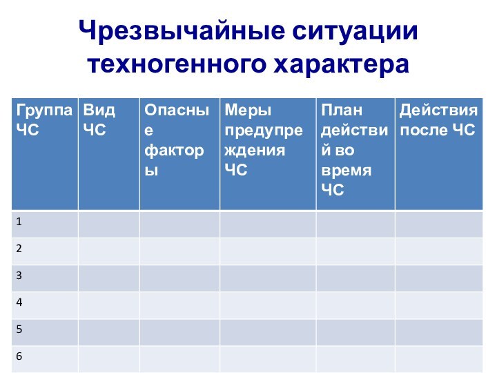 Чрезвычайные ситуации техногенного характера