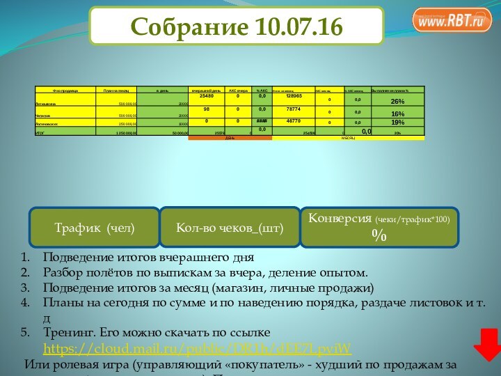 Собрание 10.07.16Подведение итогов вчерашнего дняРазбор полётов по выпискам за вчера, деление опытом.Подведение