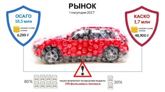 Рынок. I полугодие 2017