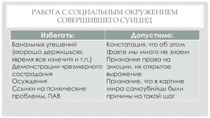 РАБОТА С СОЦИАЛЬНЫМ ОКРУЖЕНИЕМ СОВЕРШИВШЕГО СУИЦИД