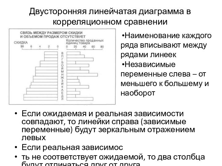 Двусторонняя линейчатая диаграмма в корреляционном сравненииЕсли ожидаемая и реальная зависимости совпадают, то