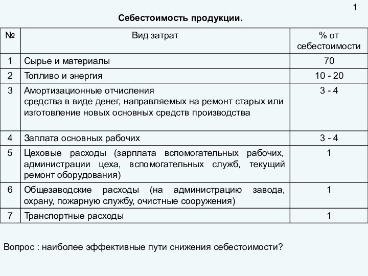 Себестоимость продукции.1Вопрос : наиболее эффективные пути снижения себестоимости?