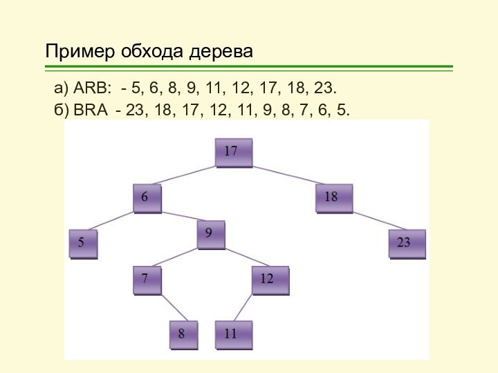 Пример обхода дереваа) ARB: - 5, 6, 8, 9, 11, 12, 17,