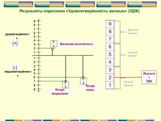 Результаты опросника Удовлетворённость жизнью (УДЖ)