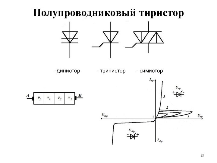 Полупроводниковый тиристор     -динистор