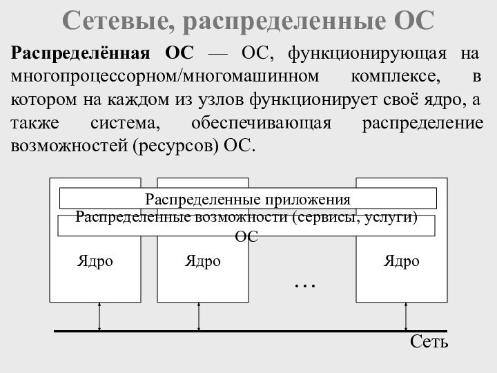 Сетевые, распределенные ОСРаспределённая ОС — ОС, функционирующая на многопроцессорном/многомашинном комплексе, в котором