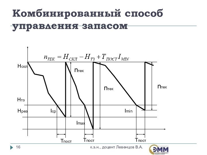 Комбинированный способ управления запасомк.э.н., доцент Левенцов В.А.