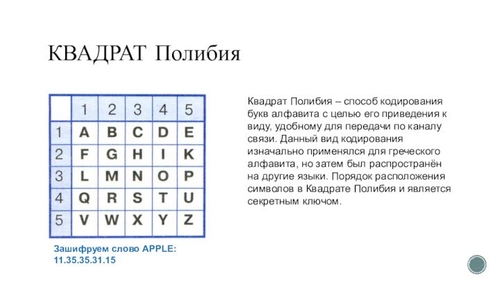 КВАДРАТ ПолибияКвадрат Полибия – способ кодирования букв алфавита с целью его приведения