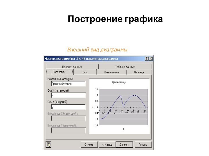 Построение графикаВнешний вид диаграммы