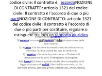 Nozione di contratto, elementi essenziali, contratti tipici e atipici, compravendita