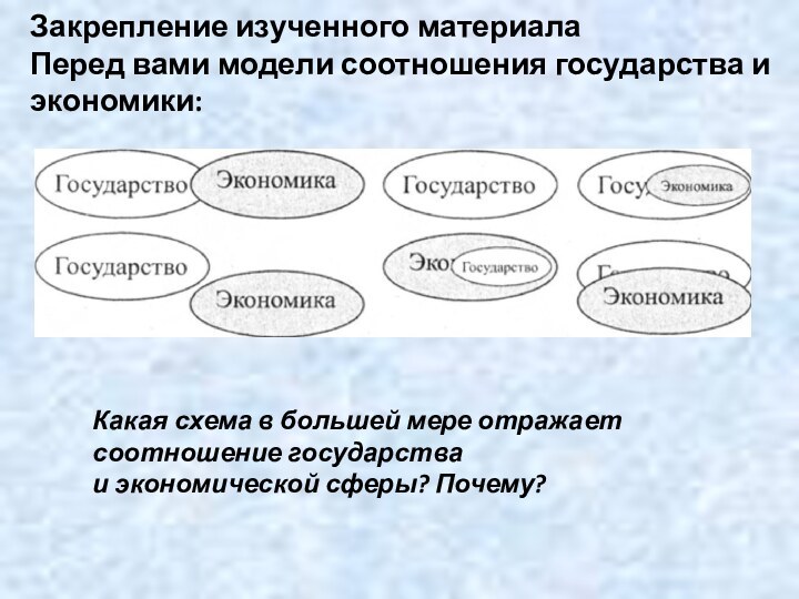 Закрепление изученного материала Перед вами модели соотношения государства и экономики:Какая схема в