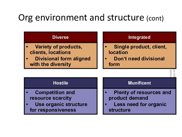 Org environment and structure (cont) 2003 McGraw-Hill Australia Pty Ltd PPTs t/a