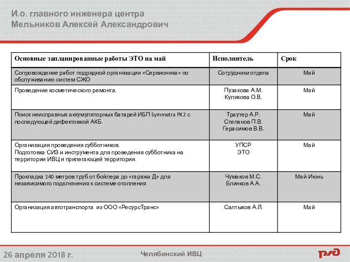 И.о. главного инженера центраМельников Алексей Александрович26 апреля 2018 г.