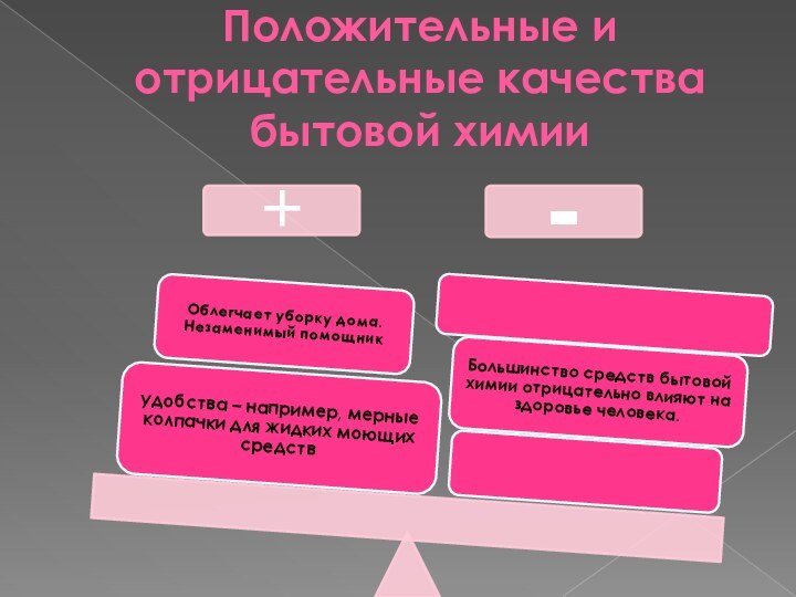 Положительные и отрицательные качества бытовой химии