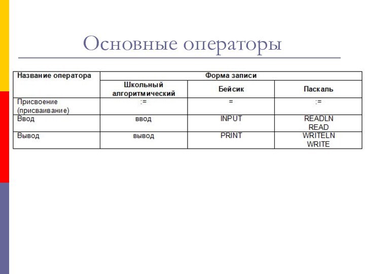 Основные операторы