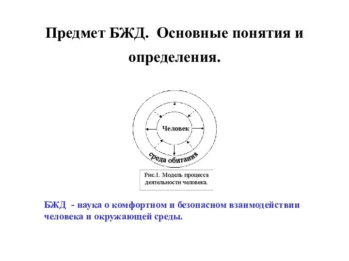 Предмет БЖД. Основные понятия и определения. БЖД - наука о комфортном и