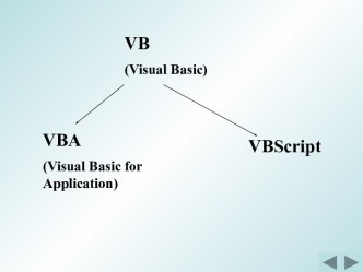 Общие сведения о VBA