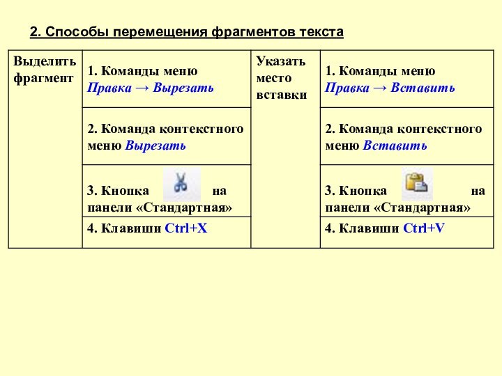 2. Способы перемещения фрагментов текста