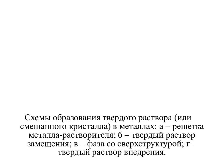 Схемы образования твердого раствора (или смешанного кристалла) в металлах: а – решетка