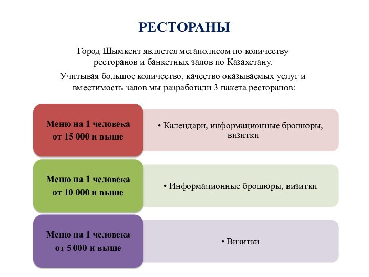 РЕСТОРАНЫГород Шымкент является мегаполисом по количеству ресторанов и банкетных залов по