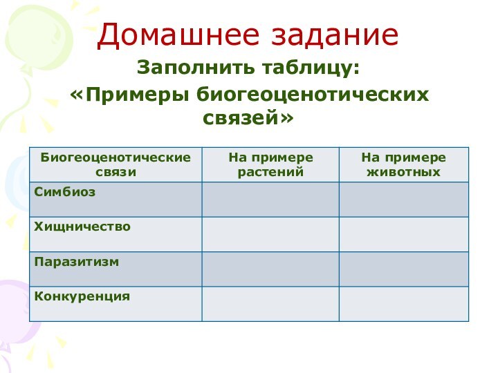 Домашнее заданиеЗаполнить таблицу: «Примеры биогеоценотических связей»