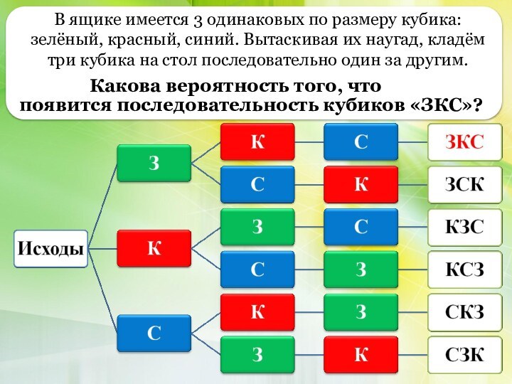 В ящике имеется 3 одинаковых по размеру кубика: зелёный, красный, синий. Вытаскивая