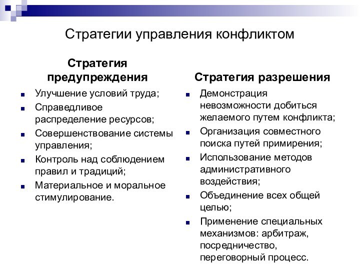 Стратегии управления конфликтомСтратегия предупрежденияУлучшение условий труда;Справедливое распределение ресурсов;Совершенствование системы управления;Контроль над соблюдением