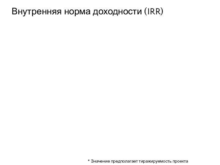 Внутренняя норма доходности (IRR)* Значение предполагает тиражируемость проекта