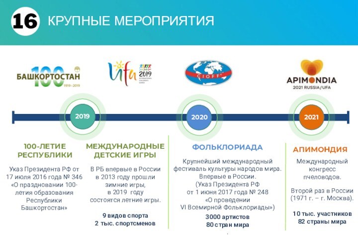 КРУПНЫЕ МЕРОПРИЯТИЯ100-ЛЕТИЕ РЕСПУБЛИКИМЕЖДУНАРОДНЫЕ ДЕТСКИЕ ИГРЫУказ Президента РФ от 17 июля 2016 года