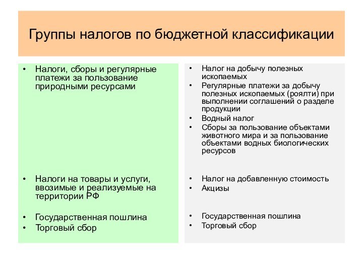 Группы налогов по бюджетной классификацииНалоги, сборы и регулярные платежи за пользование природными