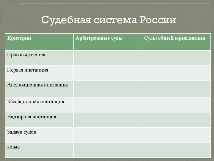 Судебная система России